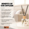 Eco Bath London | Αρωματικό Χώρου - Diffuser